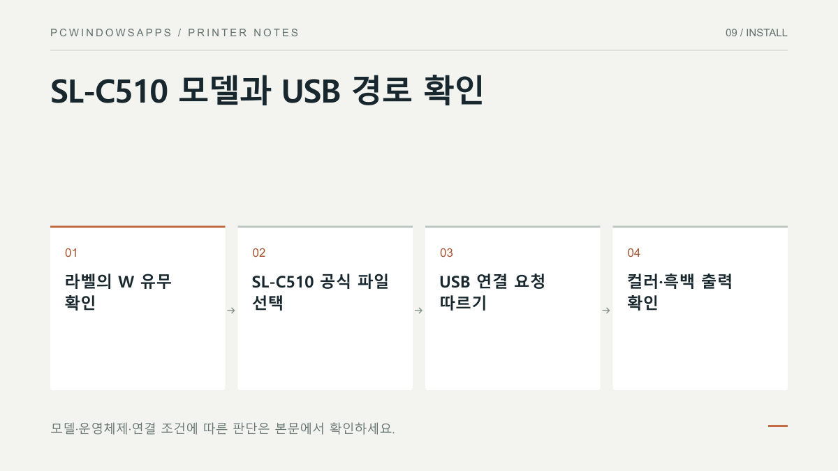 본체의 W 유무를 확인하고 비W C510에서 USB 파일 선택과 시험 출력으로 이어지는 흐름도